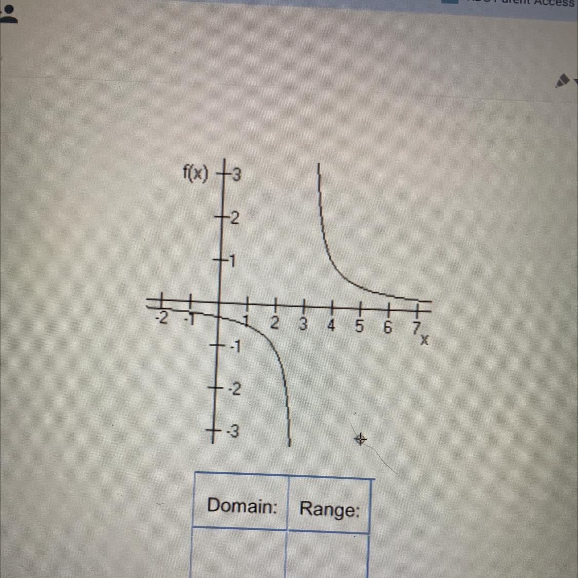 Help Please! I Need To Know The Domain And Range Of This Graph 