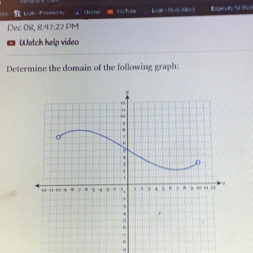 Determine The Domain Of The Following Graph 