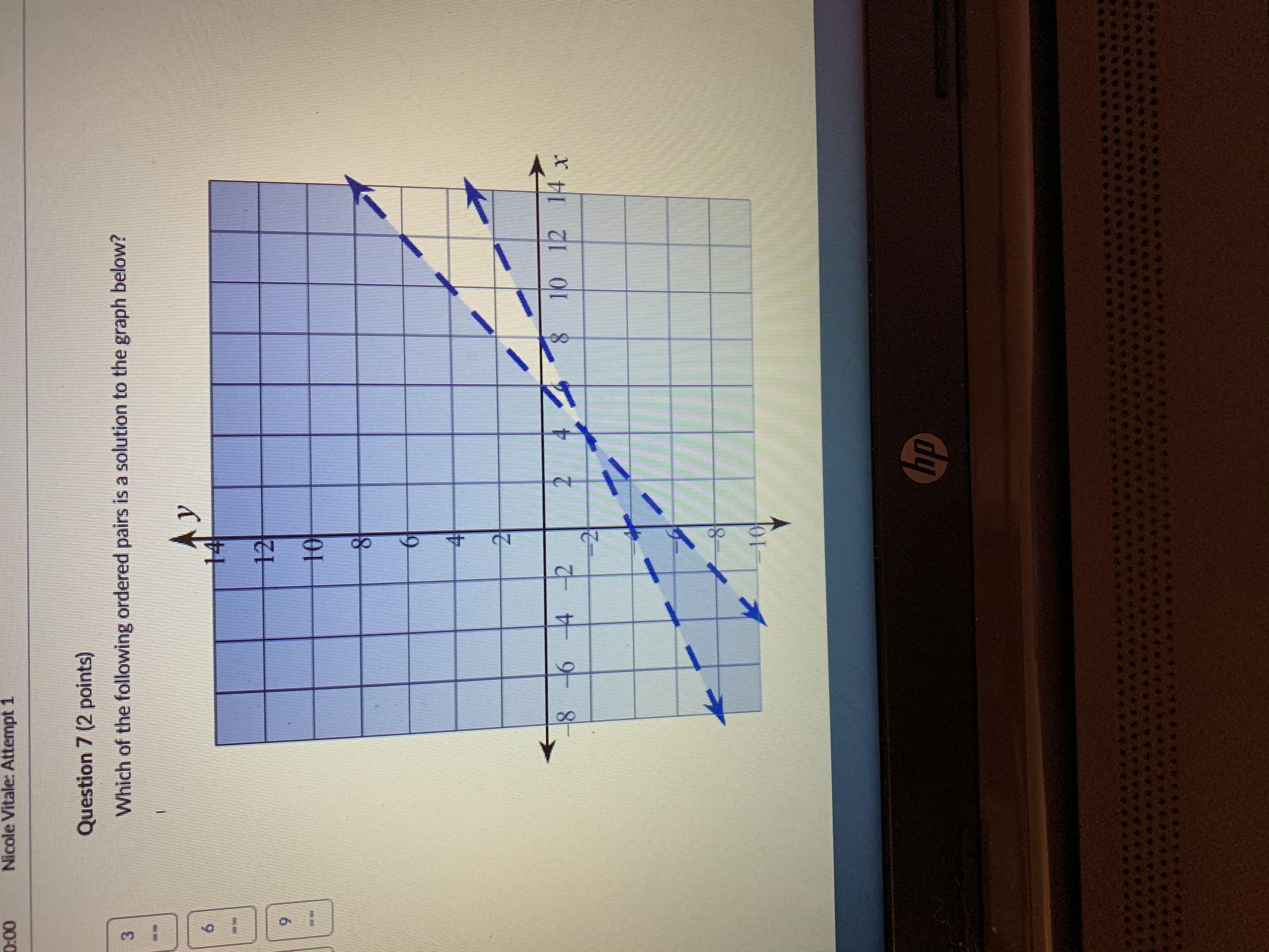 Which Of The Following Ordered Pairs Is A Solution To The Graph Below(0,-4)(-2,-6)(8,0)(-2,0)