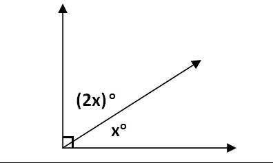 This Is A Complemntary Angle. Solve For X(Hi Pls Pls Solve This! I Will Give Someone The Brainlest No