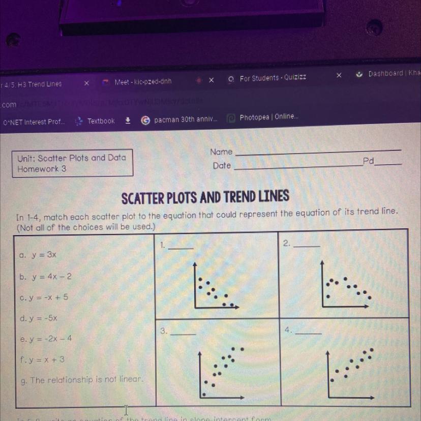 In 1-4 Match Each Scatter Plot To The Equation That Could Represent The Equation Of Its Trend Line. (Not