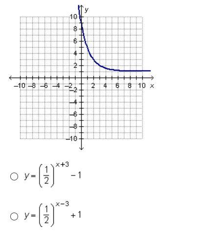 Which Function Is Shown In The Graph Below?