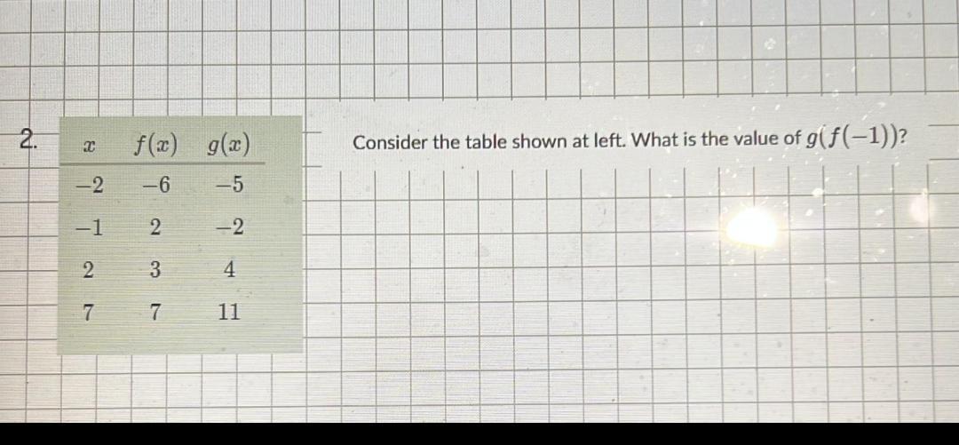 Consider The Table Shown At Left . What Is The Value Of G( F ( -1) )