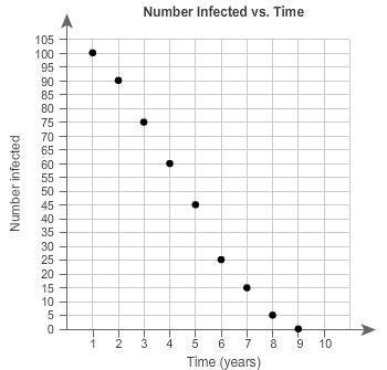 DESPERATE WILL GIVE BRAINLIST AND THANKSWhich Associations Best Describe The Scatter Plot?Select Each