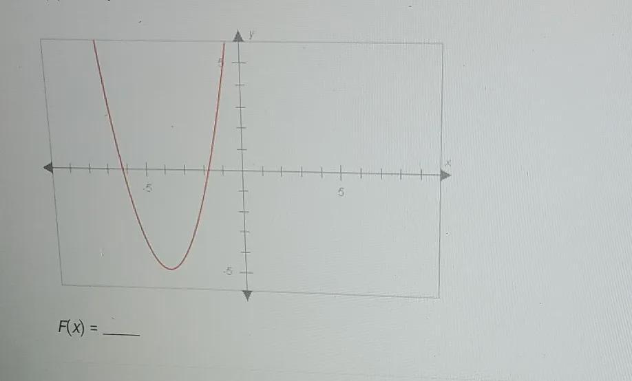 The Graph Below Has The Same Shape As The Graph Of G(x) = X?, But It Isshifted Down Five Units And To