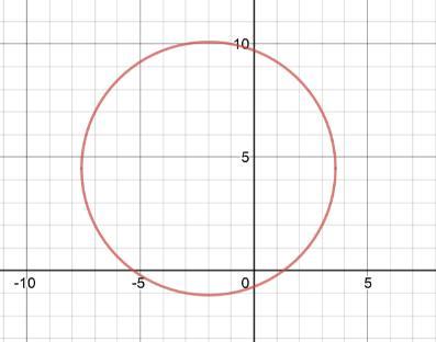 Which Graph Represents The Circle Given By The Equation X + Y - 4x + 9y -7 = 0?