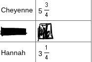 Charlie Made The Following Table To Record The Height Of Each Person In His Family.If Cheyenne And Hannah