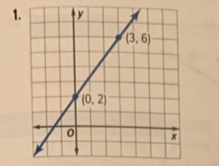  Find The Rate Of Change In The Graph 