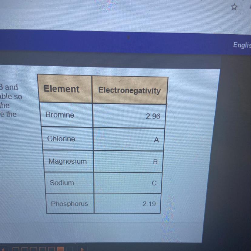 Use The Periodic Table To Explore Theelectronegativities Of Elements From Period 3 AndGroup 17. Fill