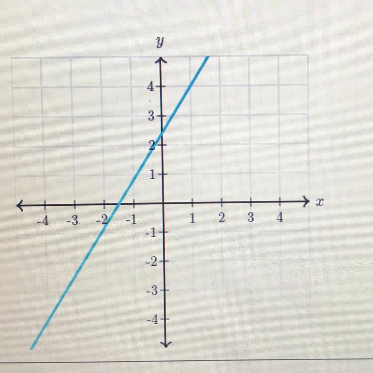 What Is The Slope Of The Line?I NEED HELPP?!
