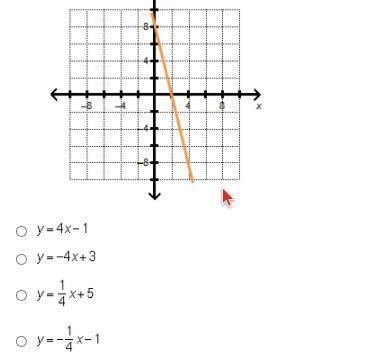 Which Equation Represents A Line Parallel To The Line Shown On The Graph?