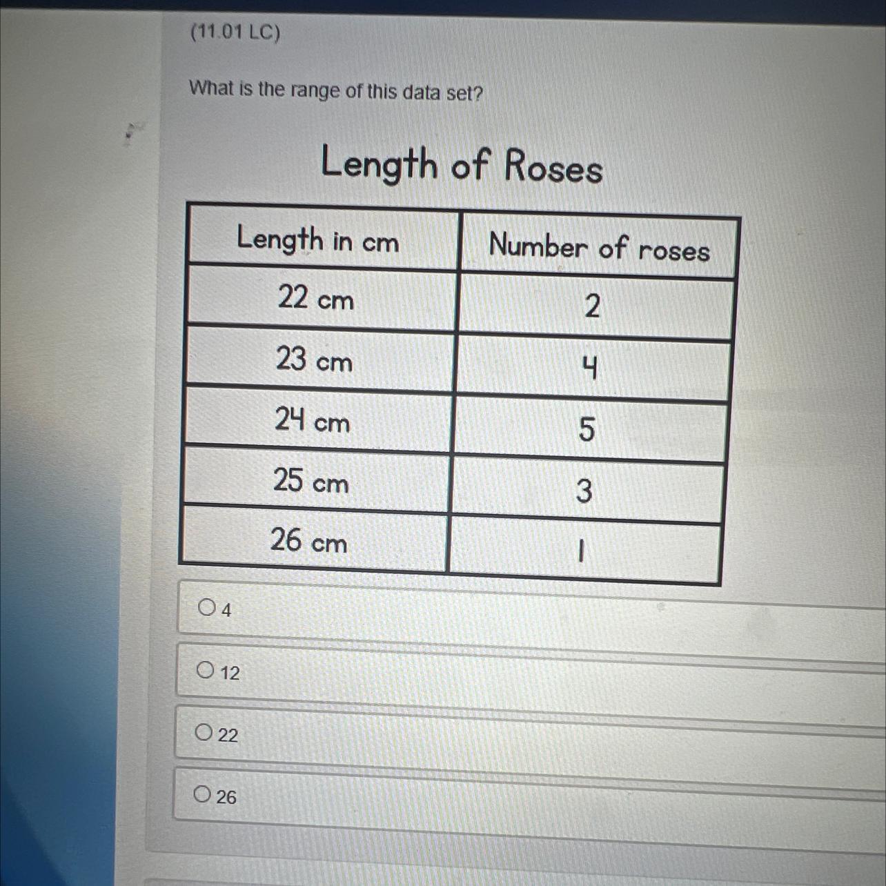 What Is The Range Of This Data Set?Length In Roses Length In Cm 22cm 23cm 24cm 25cm 26cm Number Of Roses