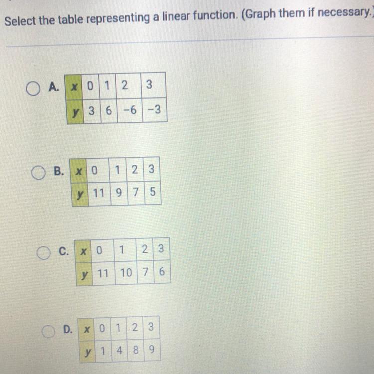 Select The Table Representing A Linear Function. (Graph Them If Necessary.)oA. X 0123y 3 6 -6 -3B. X