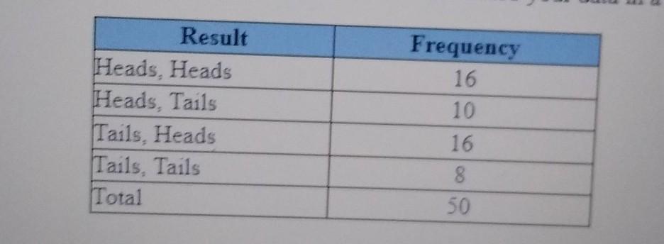 If The Family Has Three Pets, What Is The Theoretical Probability That They Have Three Dogs Or Three