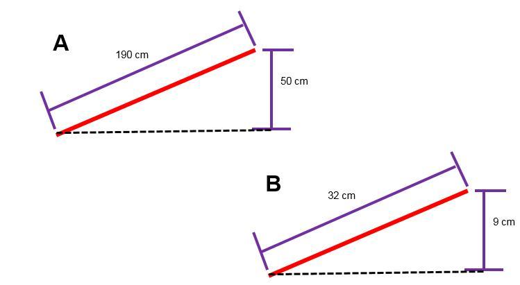 Which Of These Inclined Planes Has The Higher Ideal Mechanical Advantage?