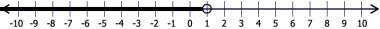 The Given Number Line Shows The Solutions To Which Inequality?