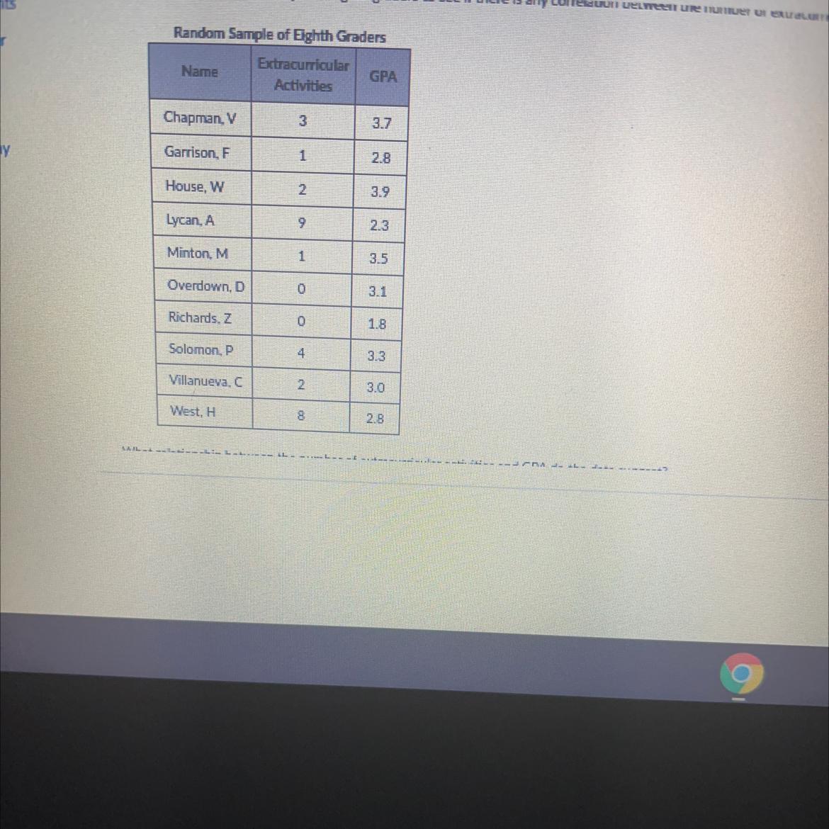 What Relationship Between The Number Of Extracurricular Activists And Gpa Do The Data Suggest ?A)the