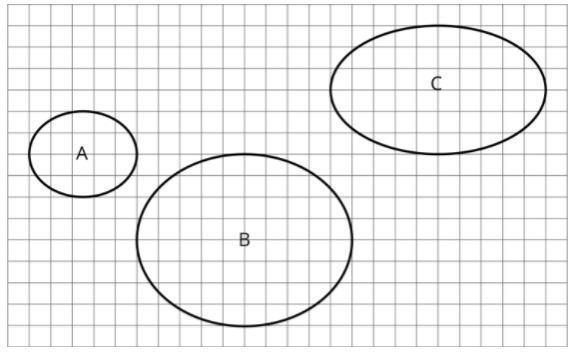 Which One Of These Shapes Is Not Like The Others?Shape AShape BShape C
