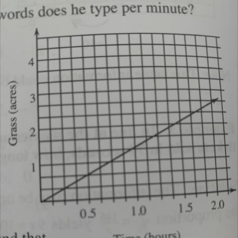 4. Using The Graph At Right, Determine How Long Ittakes To Mow An Acre Of Grass.