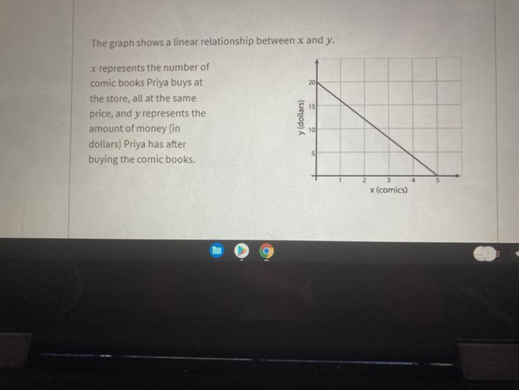 Find An Equation For This Line?