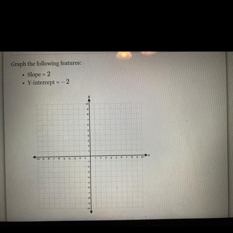 Graph The Following Features: Slope=2 Y-intercept= -2