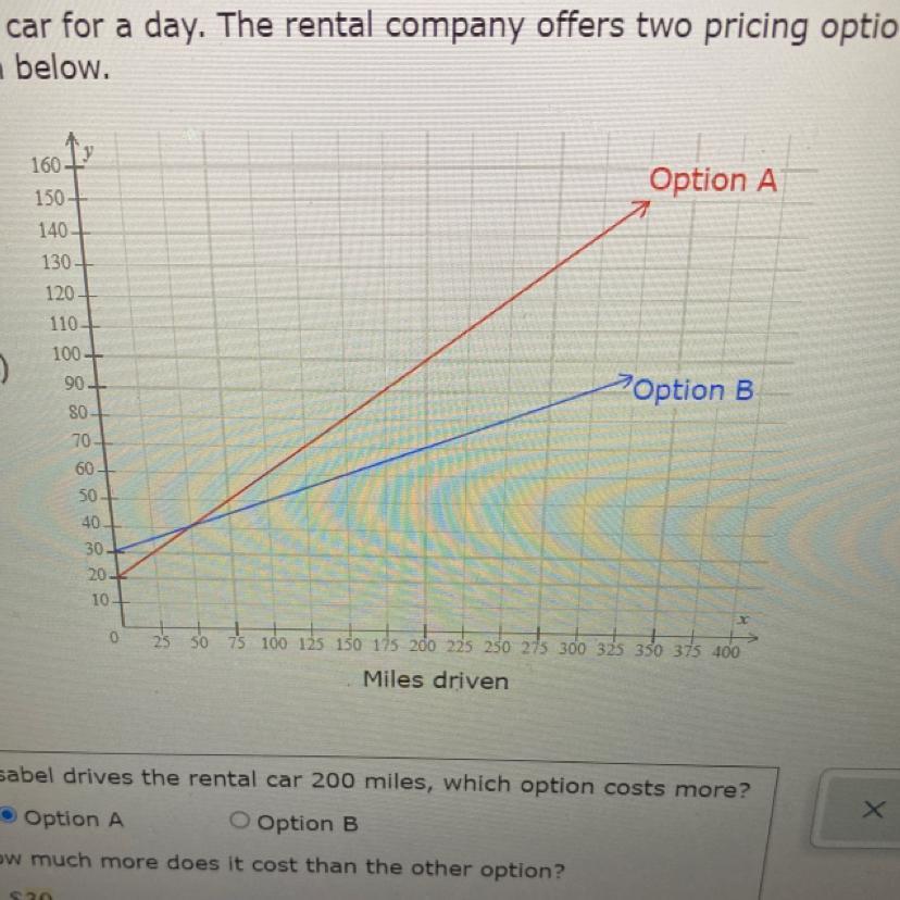 Isabell Will Rent A Car For A Day. The Rental Company Offers Two Pricing Options: Option A And Option
