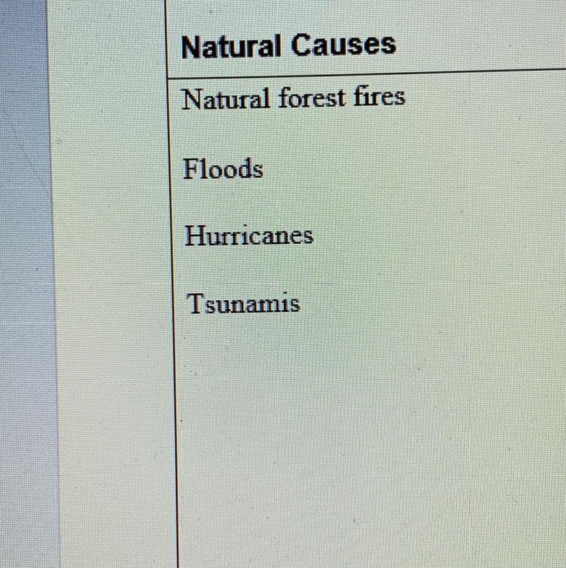 Here I Have A List Of NATURAL CAUSES Of Deforestation Can You List Anything Else? 