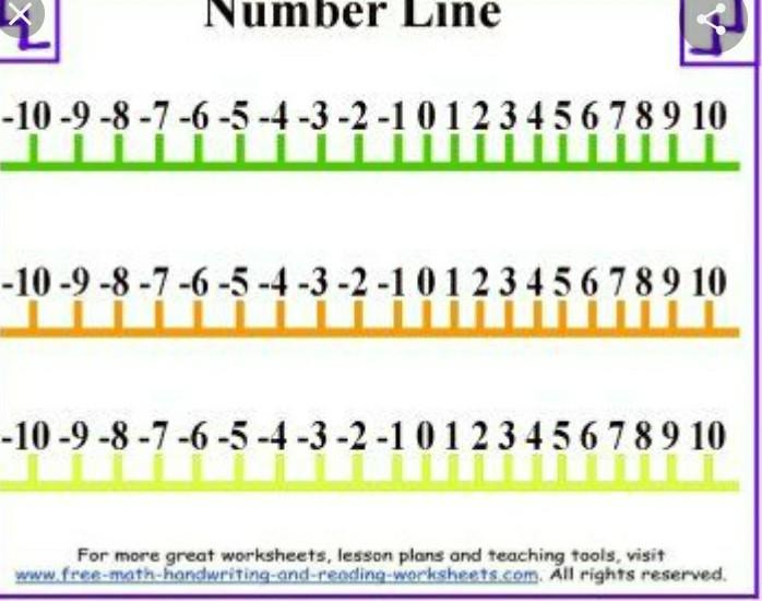 -9 Is To The _____ Of -3 On A Number Line So -9 Is _____ Than -3.right Left More Less