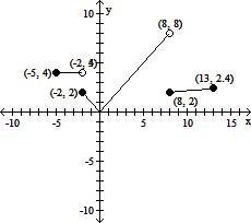 Based On The Graph, Find The Range Of Y = F(x).[0,^3sqrt13 ][0, 8][0, )[0, 8)