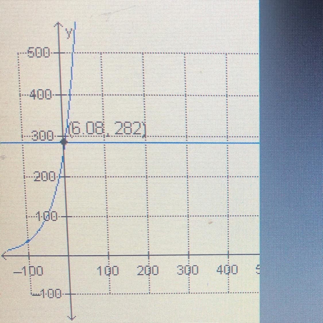 An Account With $250 Balance Accrues 2% Annually. If No Deposits Or Withdrawals Are Made, Which Graphs