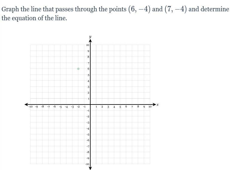 Graph The Line That Passes Through The Points (6, -4) And (7, -4) And Determine The Equation Of The Line.Will
