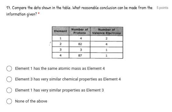 HELP ME PLS!!!!!!!!!!!!!!!!!!!!!!!!!!!!!Compare The Data Shown In The Table. What Reasonable Conclusion