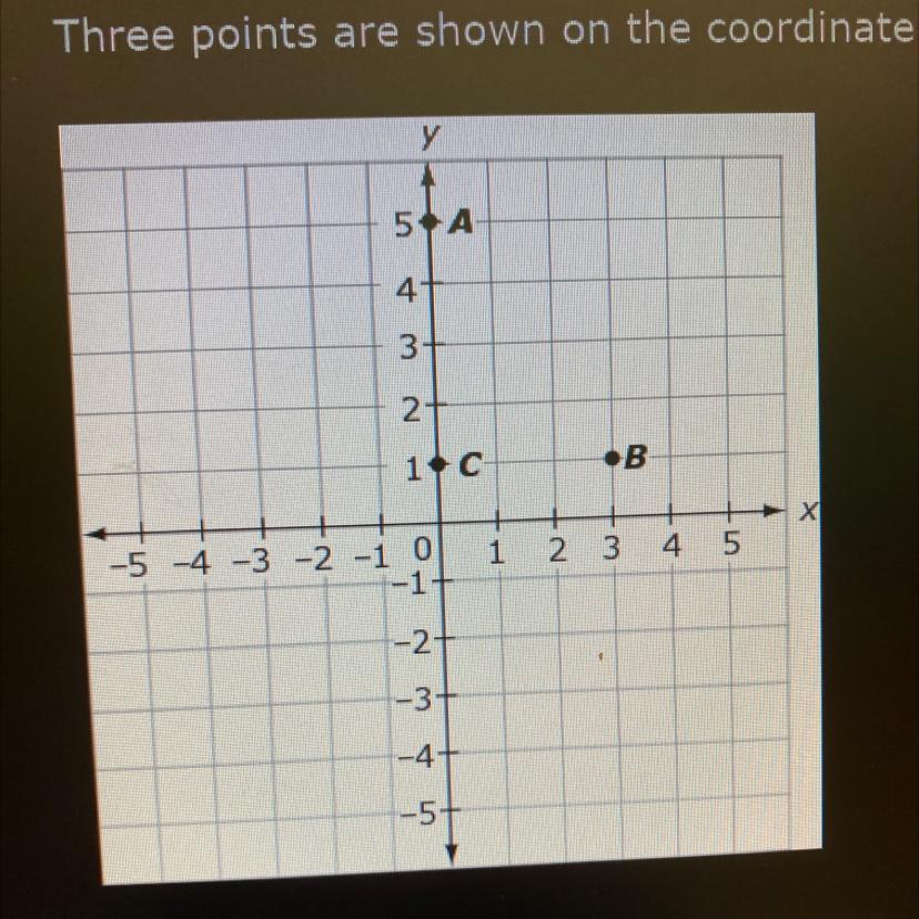 Three Points Are Shown On The Coordinate Plane.What Is The Distance From Point A To Point B?