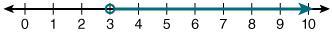 Which Of The Following Number Lines Represents The Solution To X - 5 -2?