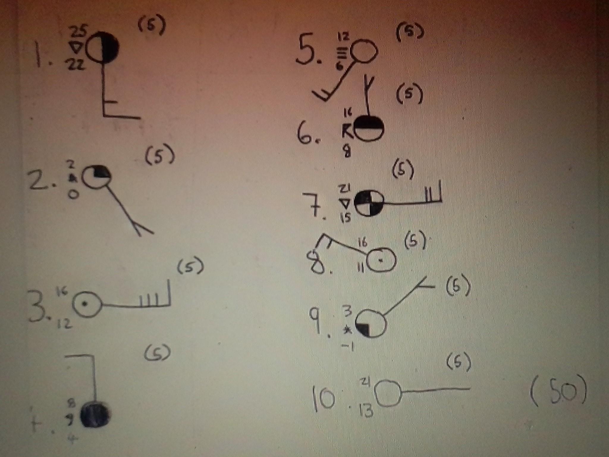 Pay Attention To The Weather Station Models Tell Me About The Weather For That Day By Reading The Models