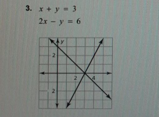 May You Use The Graph To Solve The System Of Linear Equations?