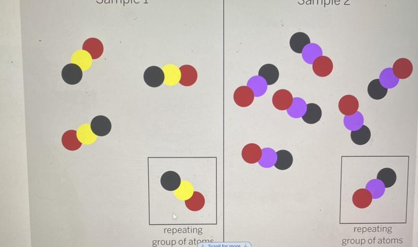 1. The Diagram Above Shows The Repeating Groups Of Atoms That Make Up Two Samples. Will Theproperties