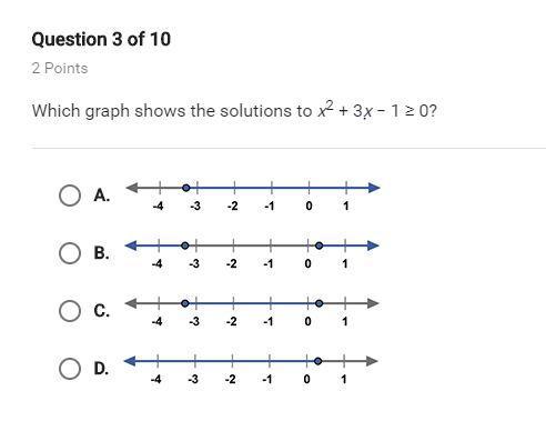 Which Graph Shows The Solutions To X^2+3x-1 0