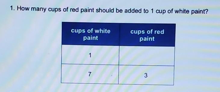 How Many Cups Of Red Paint Should Be Added To 1 Cup Of White Paint?