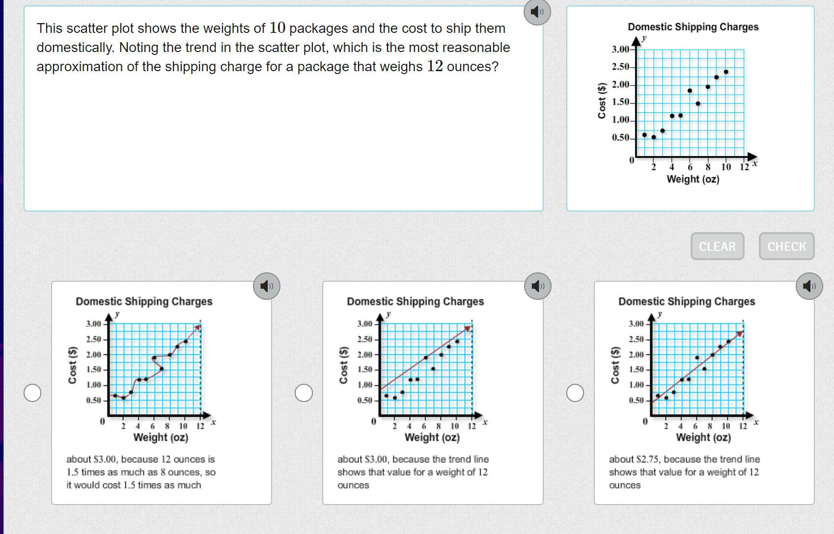 This Scatter Plot Shows The Weights Of 10 Packages And The Cost To Ship Them Domestically. Noting The