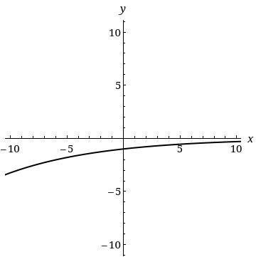 Which Graph Bet Suits The Following Function?[tex]y=(\frac{8}{9})^{x}[/tex]Graph 1 - The X Y-coordinate