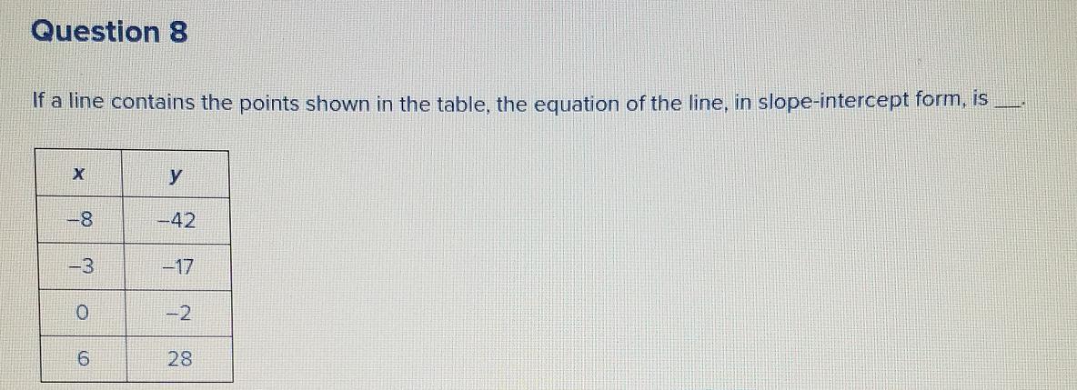 If A Line Contains The Points Shown In The Table, The Equation Of The Line, In Slope-intercept Form,