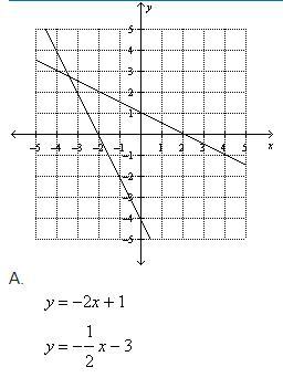 What Is The System Of Linear Equations Graphed Below?