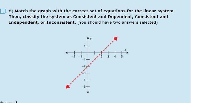 X+y=0x+y=8Consistent And DependentConsistent And IndependentInconsistent4x+2y=64y=8x+43x3y=6x+y=2