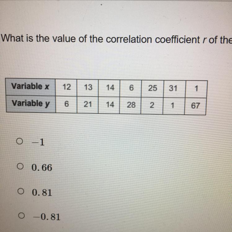 HELP ME PLEASE!!!!!What Is The Value Of The Correlation Coefficient R Of The Data Set?A) -1B)0.66 C)