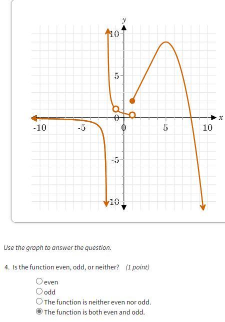 Is The Function Even, Odd, Or Neither?