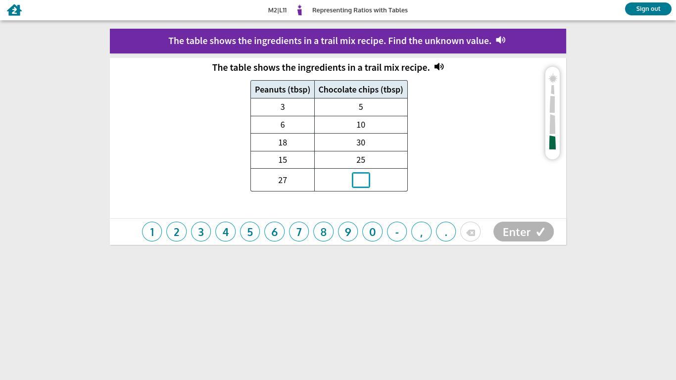 The Table Shows The Ingredients In A Trail Mix Recipe. Find The Unknown Value. The Table Shows The Ingredients