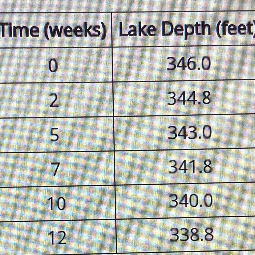 I Dont Understand The Question Its Asking For The Depth At 4 Weeks And 9 Weeks 