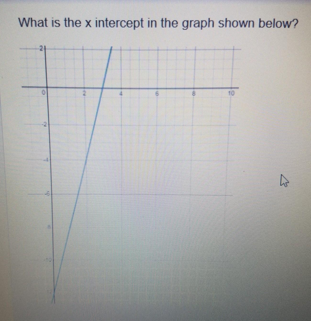 What Is The X Intercept In The Graph Shown Below?-123-34help