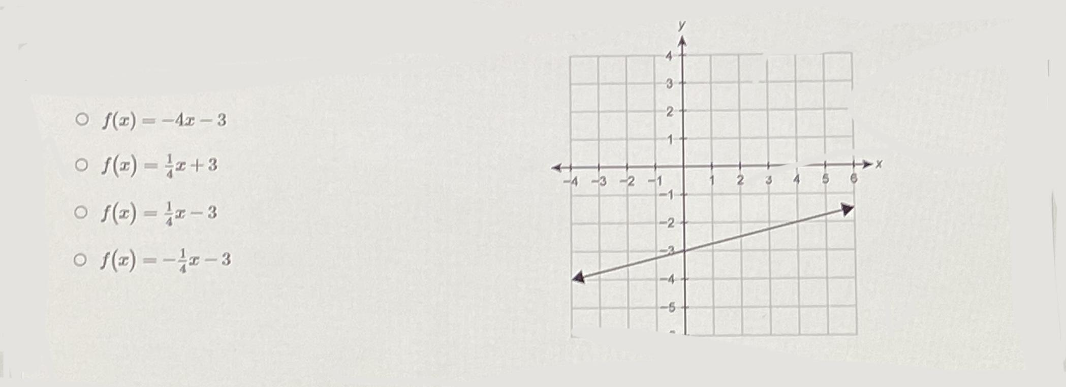 What Function Equation Is Represented By The Graph?